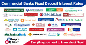 बैंकहरूको मनोमानीमा राष्ट्र बैंकको मौन समर्थन